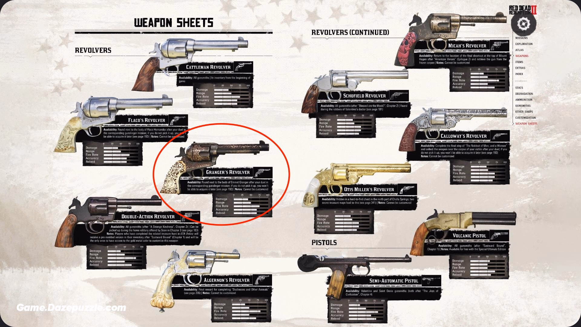 Grangers Revolver RDR2 Red Dead Redemption 2: The Ultimate Beginner's Guide