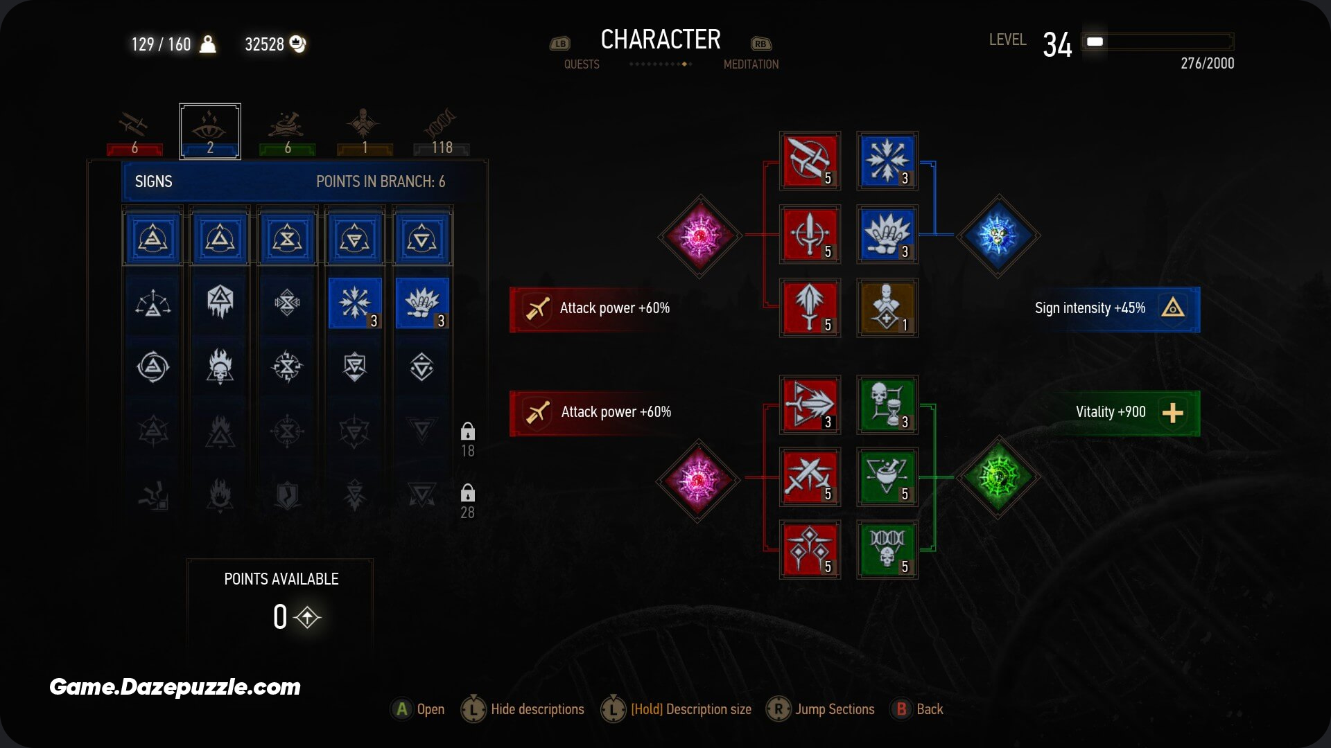 the witcher 3 skill tree